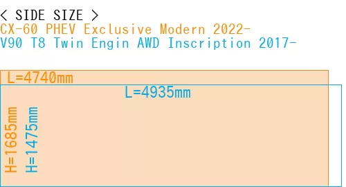 #CX-60 PHEV Exclusive Modern 2022- + V90 T8 Twin Engin AWD Inscription 2017-
